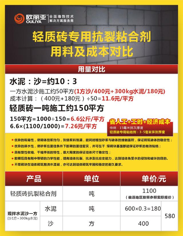 輕質(zhì)磚怎么貼劃算？
