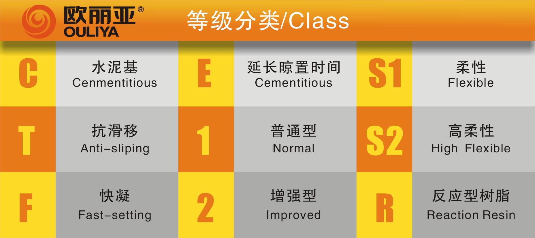 <a href='/' target='1' style='font-size:14px; font-weight:bold; color:#ff0000;'>瓷磚膠</a>標準，<a href='/' target='1' style='font-size:14px; font-weight:bold; color:#ff0000;'>瓷磚膠</a>特殊性能，歐麗亞，<a href='/' target='1' style='font-size:14px; font-weight:bold; color:#ff0000;'>瓷磚膠</a>海報
